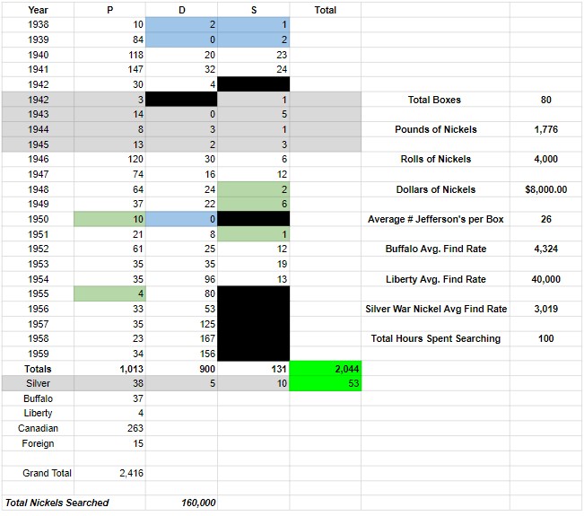 Nickel-Search-Updates-From-Nickelguy88