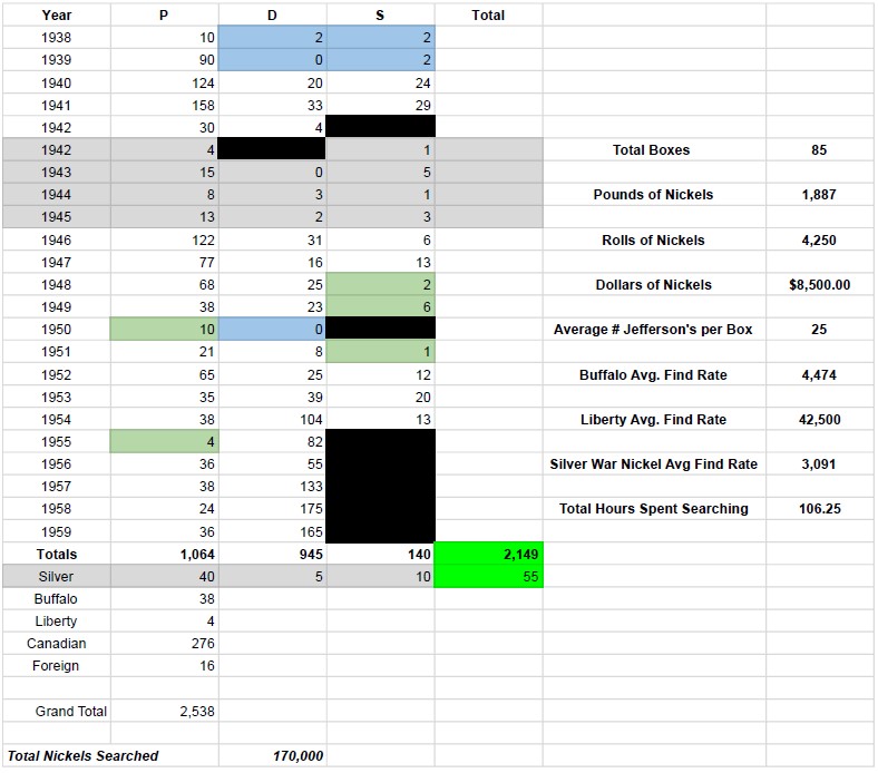Nickel-Search-Updates-From-Nickelguy88