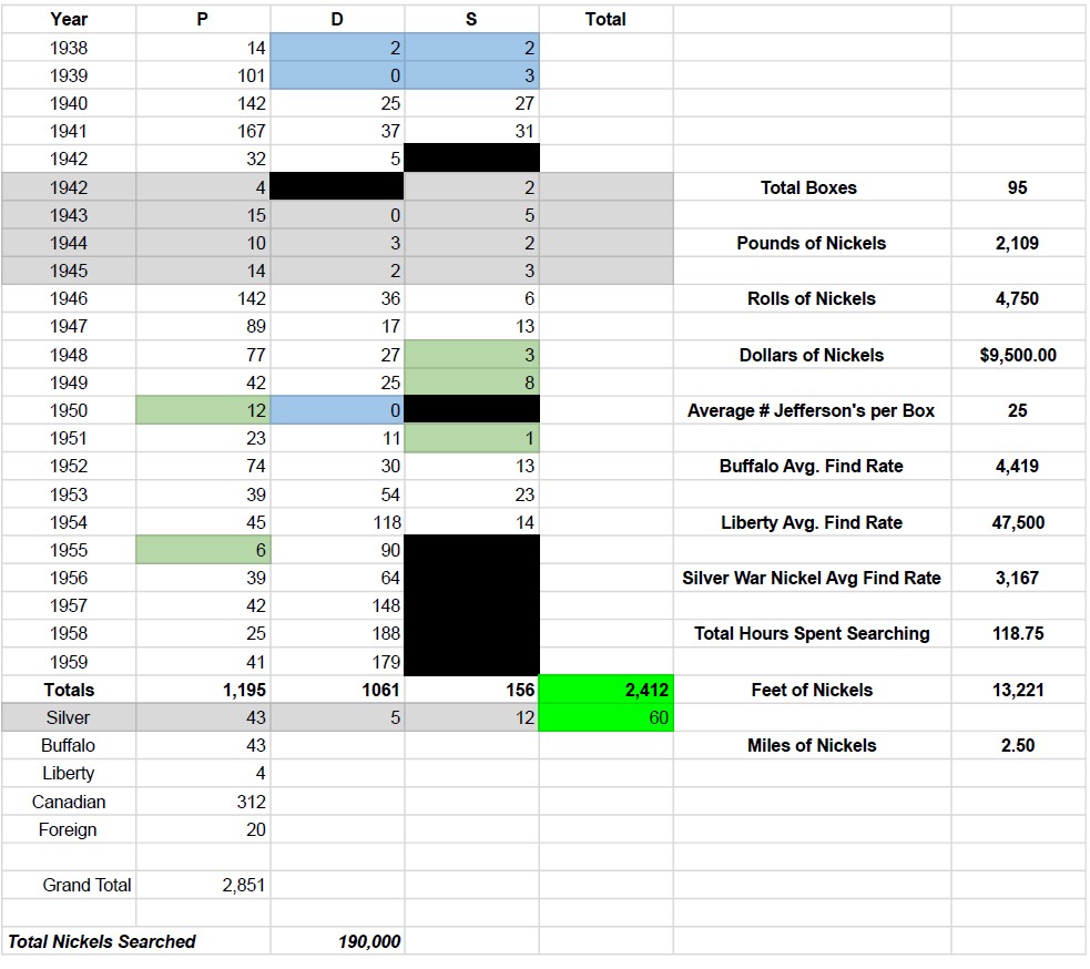 Nickel-Search-Updates-From-Nickelguy88