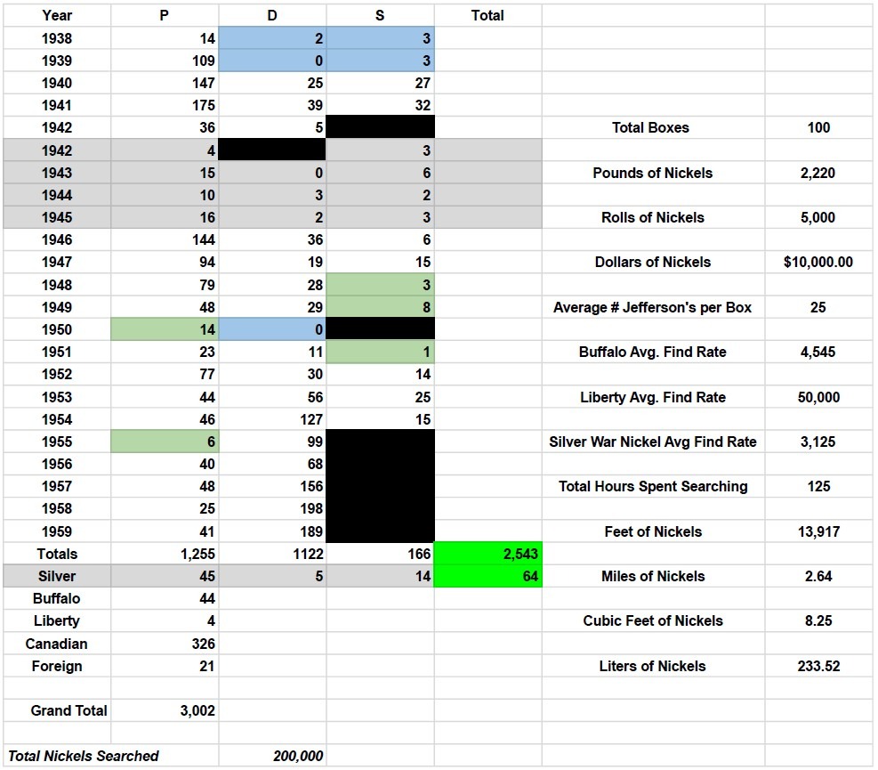 Nickel-Search-Updates-From-Nickelguy88