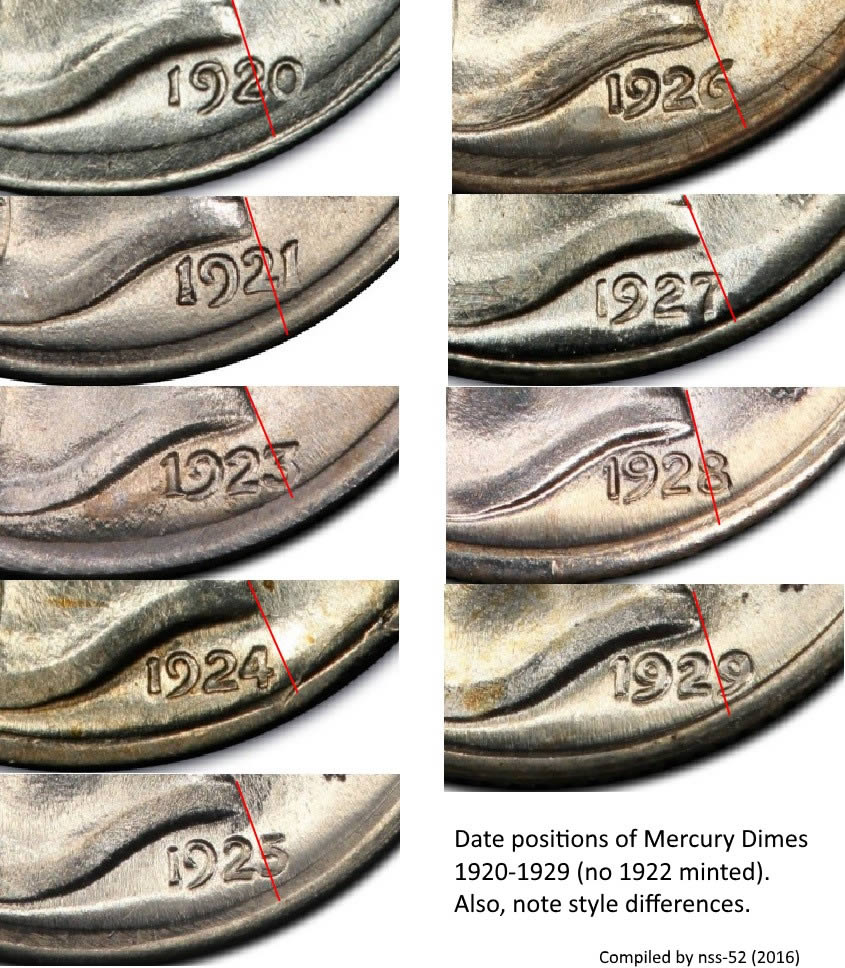 Mercury-Dime-Date-Positions---1920---1929