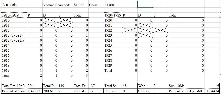 The-Goal:-25,000-Rolls-Of-Nickels-All-Searchers-Welcome!