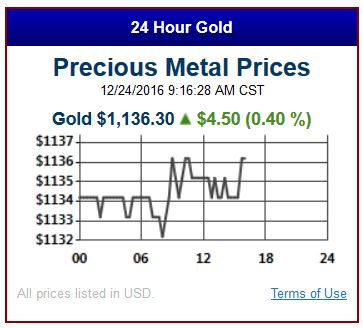 Ebay-Seller-Offering-Gold-1oz-At-$1-Over-Spot-&-Free-Ship----Legit-Or-Not?