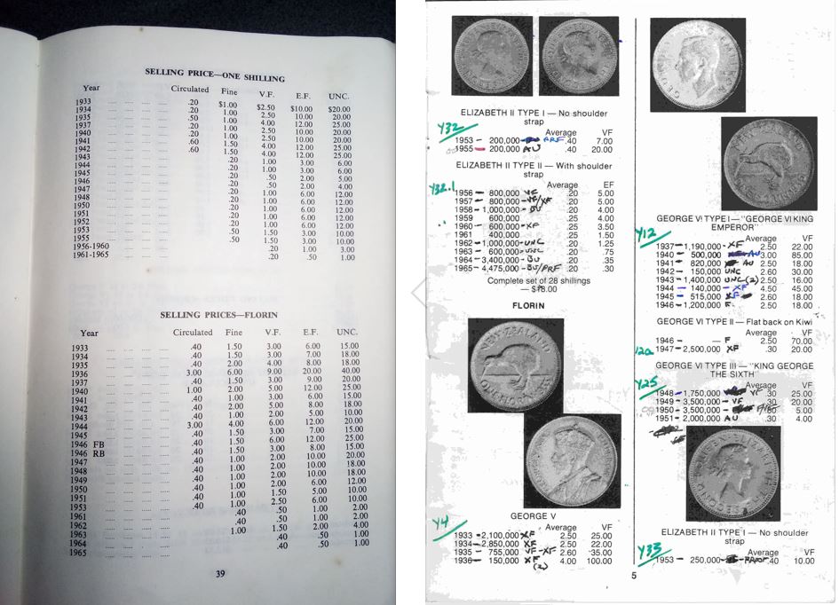 1974-&-1983-NZ-Price-Book-Comparisons
