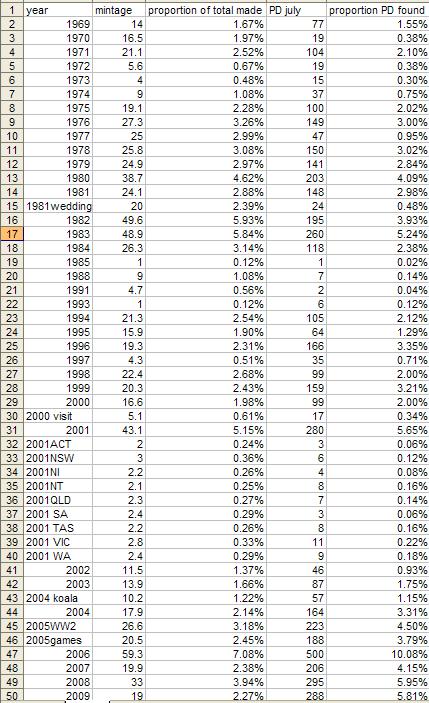 July-2012-50c-And-20c-Coin-Survey