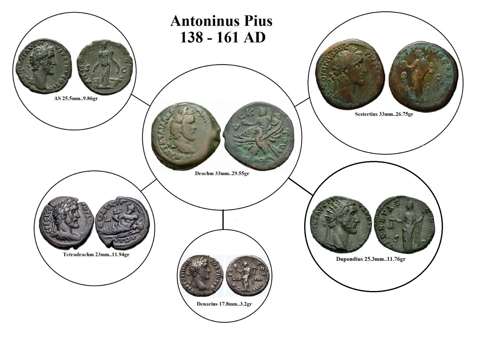 Antoninus-Pius..big-And-Small