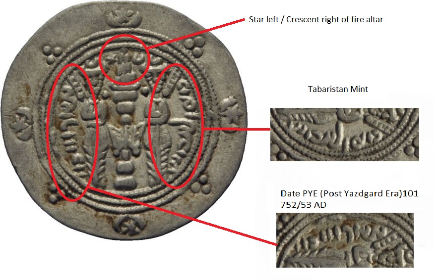 Dabuyid-Rulers-Of-Ṭabarestan-Tabaristan