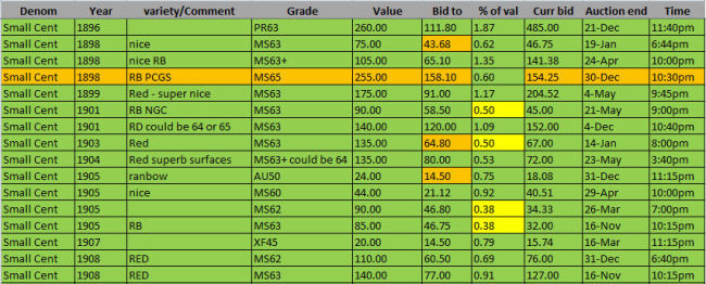 PCGS-Grading-Standards-And-Online-Price-Guide-Discussion.