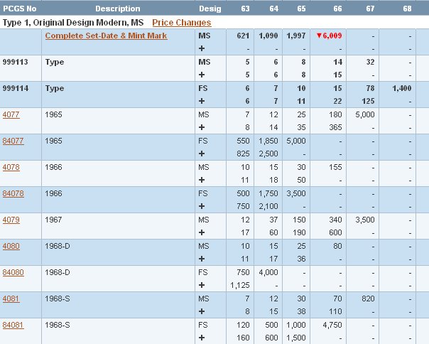 Print-Screen-From-PCGS-Website/Question