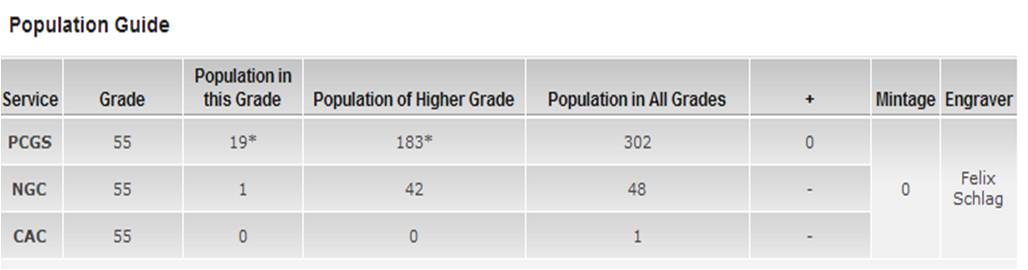 Population-Numbers-For-Varieties