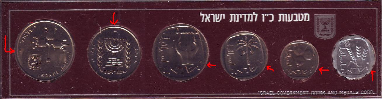 Israeli-Shekel,-Coin-Info?