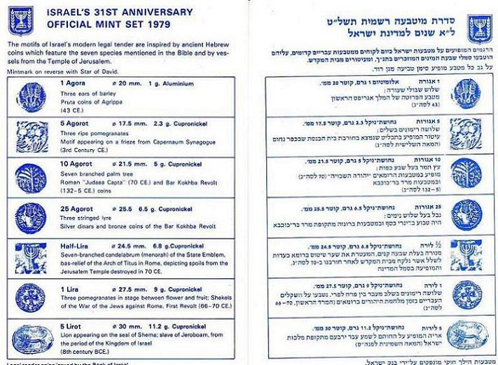Israeli-Shekel,-Coin-Info?