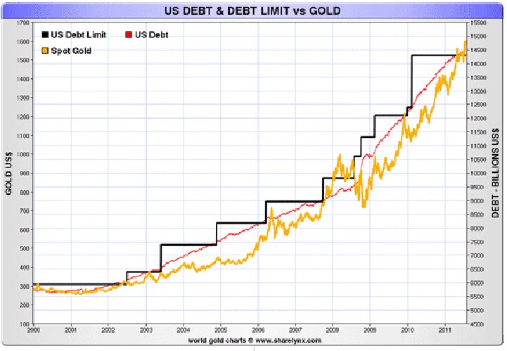 Sell-Your-Gold,-It's-Not-Backed-By-Anything