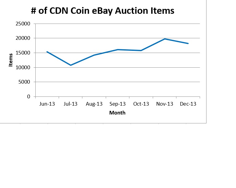 Christmas-Season---A-Good-Time-To-Buy-On-Ebay?