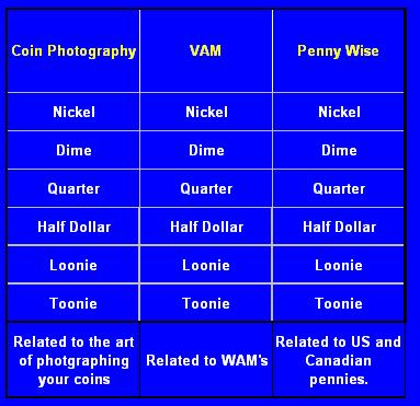 Jeopardy-Game-To-Start-Saturday-11Am-Est---Register-Now!