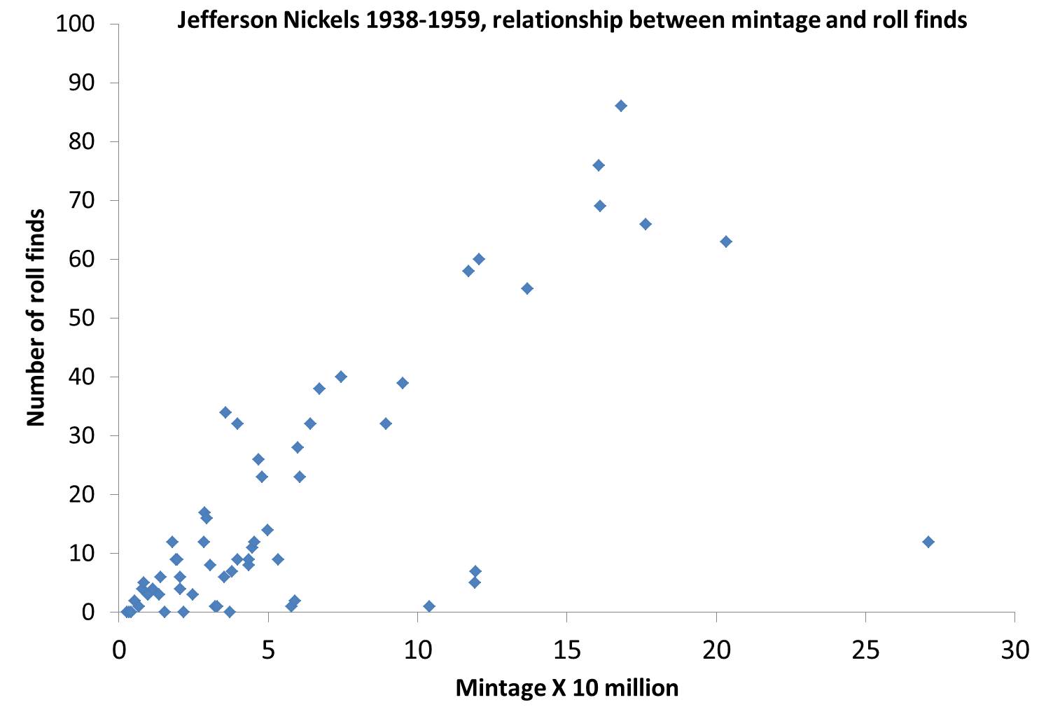 The-Goal:-25,000-Rolls-Of-Nickels-All-Searchers-Welcome!