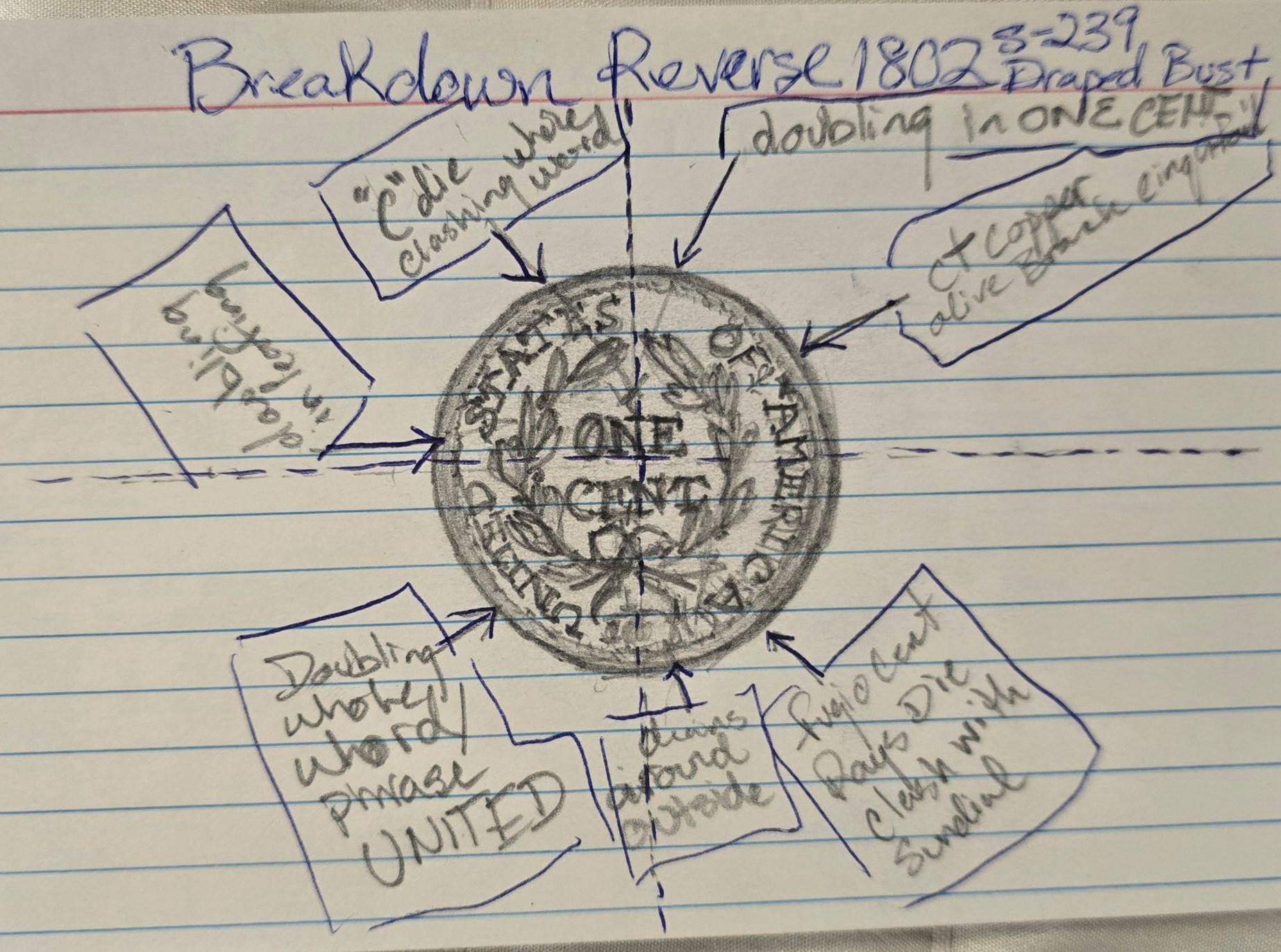 1802-Large-Cent-Sheldon-239:-Do-You-See-All-The-Claimed-Errors-On-This-Coin?