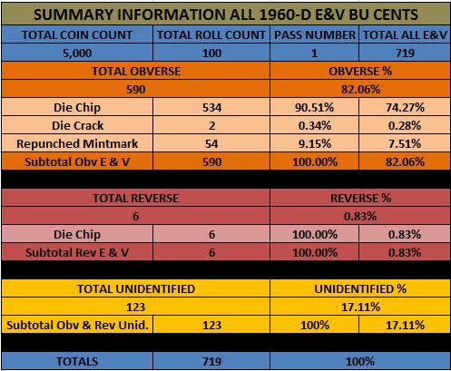 1960-D-LMC-100-Roll-5,000-BU-Coin-1-St-Pass-Results