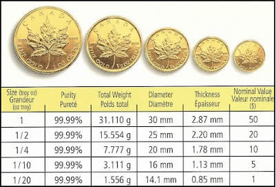 Question-About-Gold-Coin-On-Ebay
