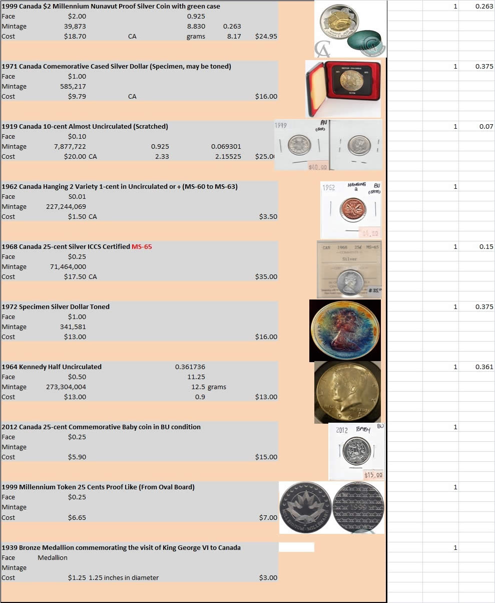 How-Should-I-Catalogue-My-Collection?