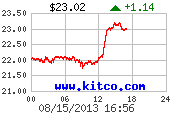 What-Happens-To-Gold-And-Silver-Next?-Look-Out-Below?