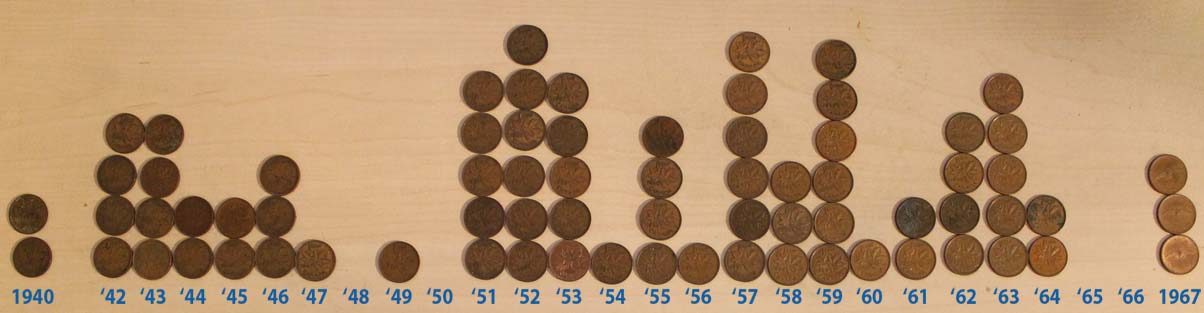 Interesting-Graph,-Pennies-From-1940-1967
