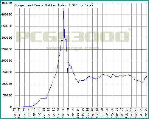 Morgan-&-Peace-Dollars-/-Prices-Vs.-Value-Statements-On-Various-Websites