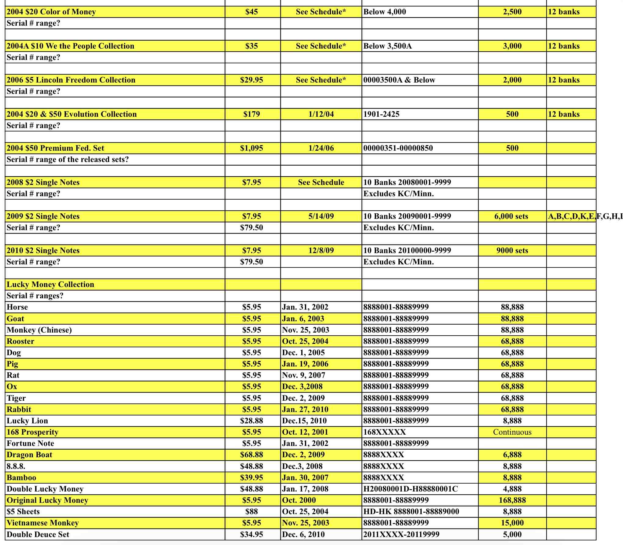 Matching-Up-1999-Low-Numbered-Serial-Numbers