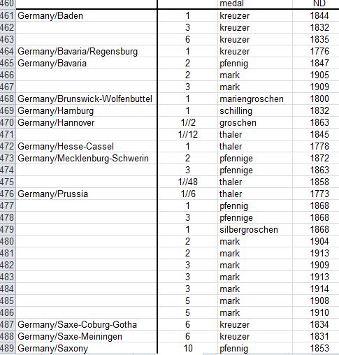 Finally-Hit-200-Countries!