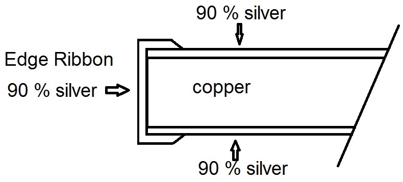 Edge-Ribbon-Seam.--A-Doubt