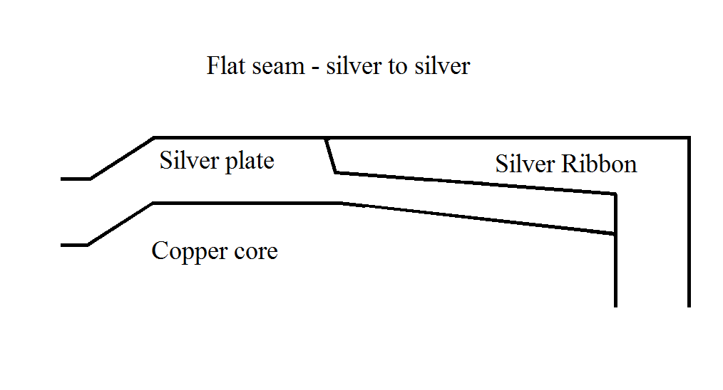 Edge-Ribbon-Seam.--A-Doubt