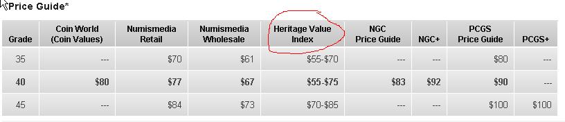 Heritage-Value