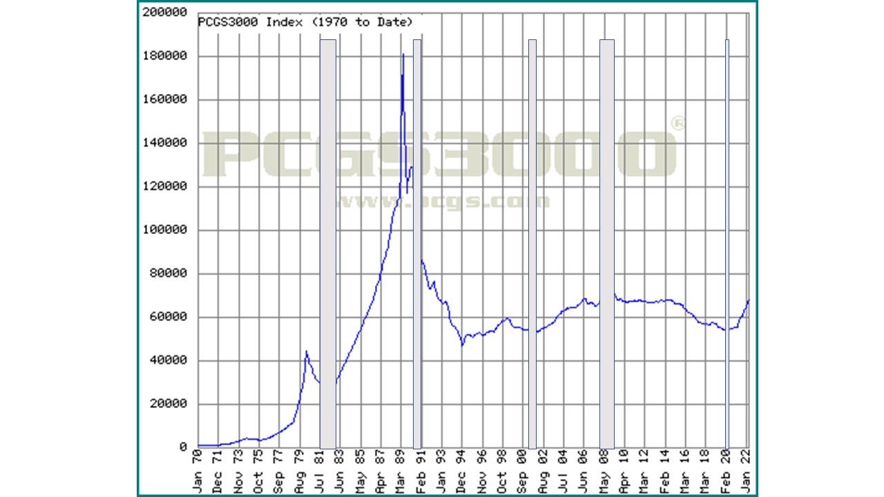 Recession-And-Coin-Prices