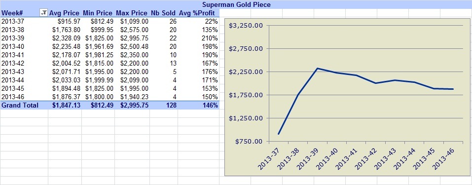Superman-Coins