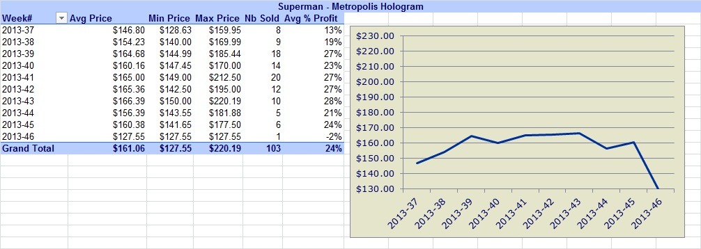 Superman-Coins