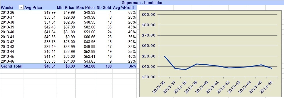 Superman-Coins