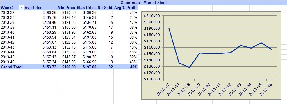 Superman-Coins
