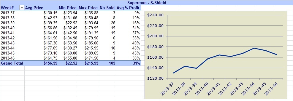 Superman-Coins