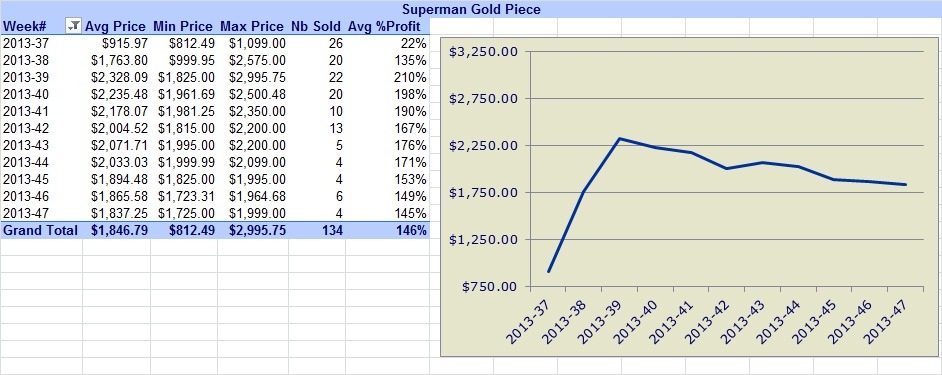 Superman-Coins