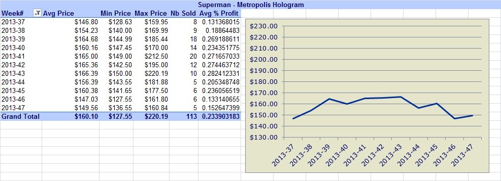 Superman-Coins