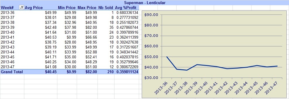 Superman-Coins