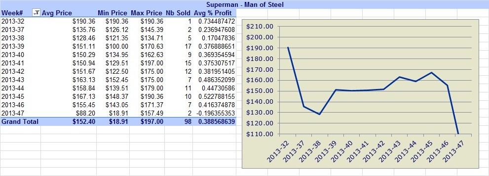 Superman-Coins