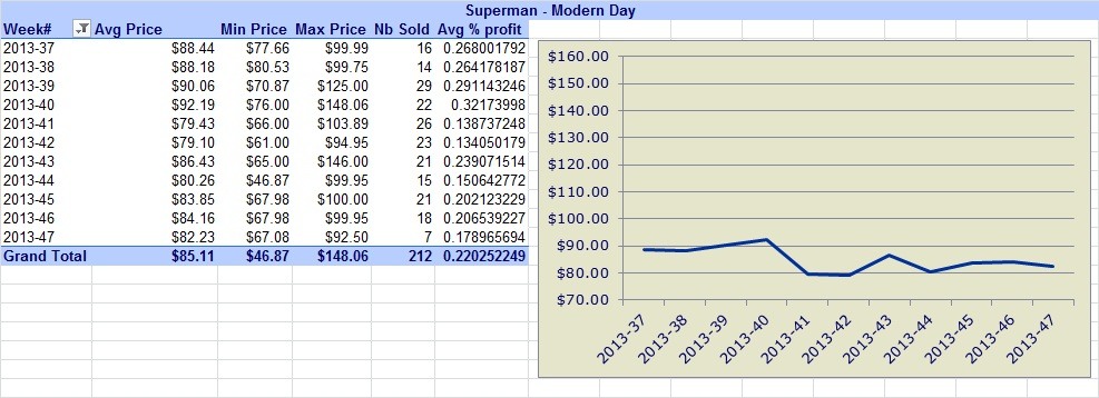Superman-Coins