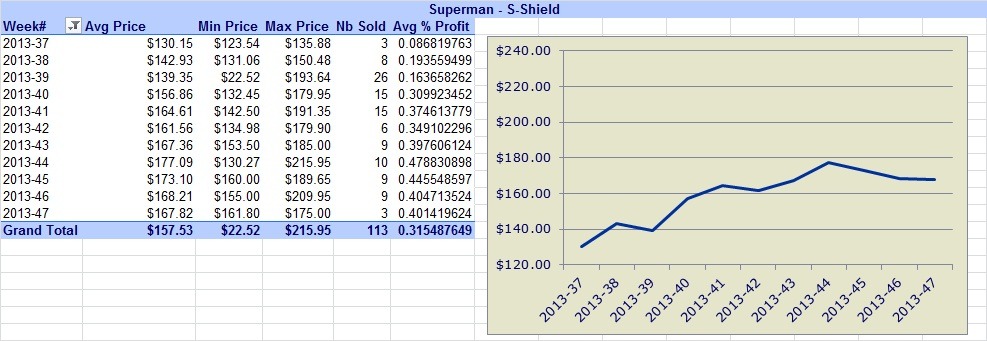 Superman-Coins