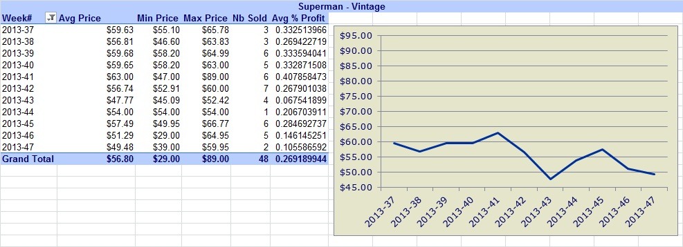 Superman-Coins