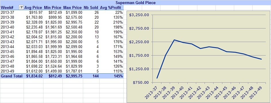 Superman-Coins