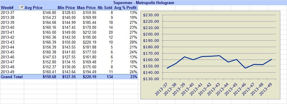 Superman-Coins
