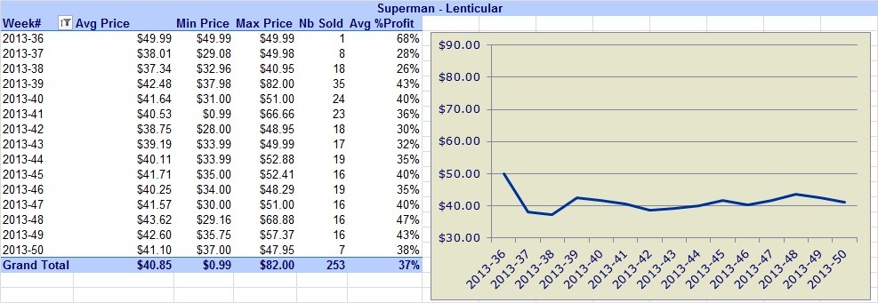 Superman-Coins