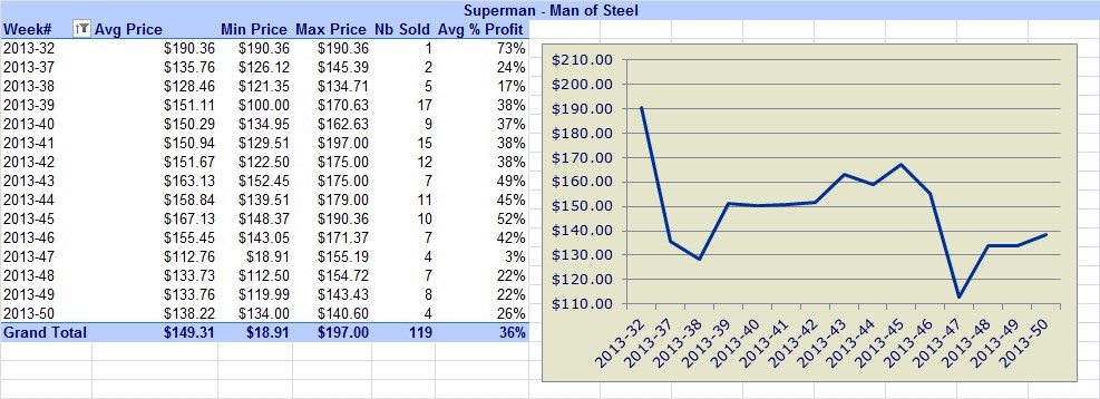Superman-Coins