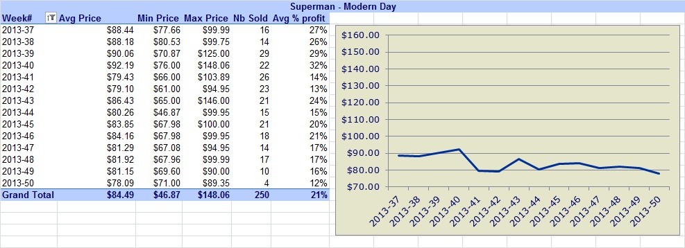 Superman-Coins